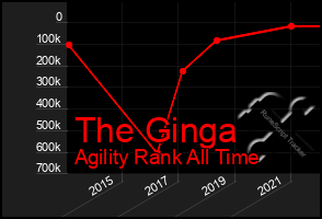 Total Graph of The Ginga