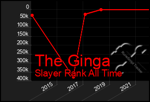 Total Graph of The Ginga