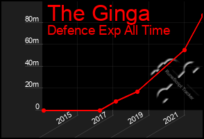 Total Graph of The Ginga