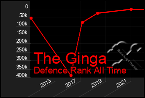 Total Graph of The Ginga