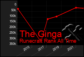 Total Graph of The Ginga