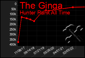 Total Graph of The Ginga