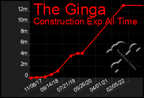 Total Graph of The Ginga