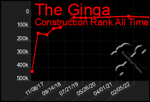 Total Graph of The Ginga