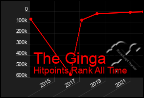 Total Graph of The Ginga