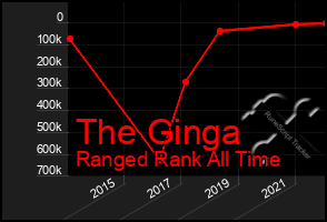 Total Graph of The Ginga