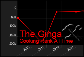 Total Graph of The Ginga