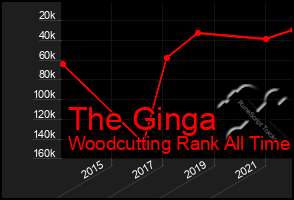 Total Graph of The Ginga