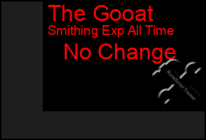 Total Graph of The Gooat