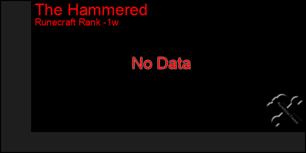 Last 7 Days Graph of The Hammered