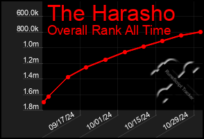 Total Graph of The Harasho