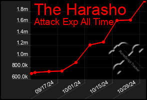 Total Graph of The Harasho