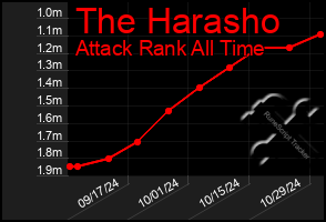 Total Graph of The Harasho