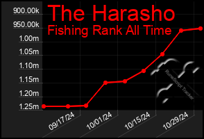 Total Graph of The Harasho