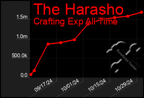 Total Graph of The Harasho