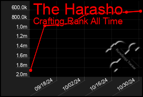 Total Graph of The Harasho