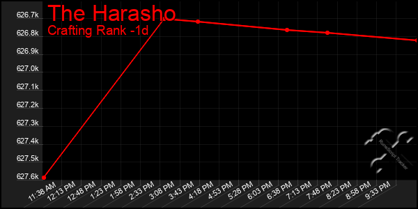 Last 24 Hours Graph of The Harasho