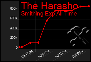 Total Graph of The Harasho