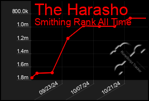 Total Graph of The Harasho