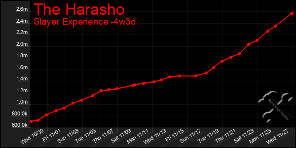 Last 31 Days Graph of The Harasho