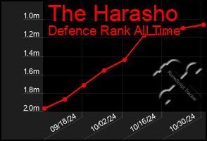 Total Graph of The Harasho