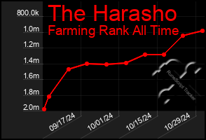 Total Graph of The Harasho