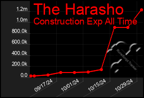 Total Graph of The Harasho