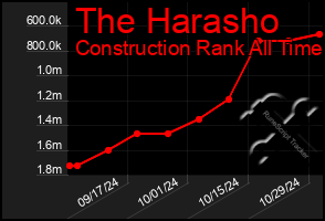 Total Graph of The Harasho