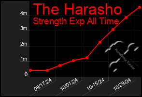 Total Graph of The Harasho