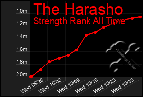 Total Graph of The Harasho