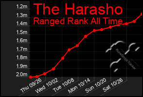 Total Graph of The Harasho