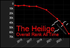 Total Graph of The Heilige