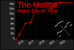 Total Graph of The Heilige