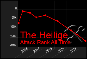 Total Graph of The Heilige