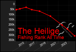 Total Graph of The Heilige