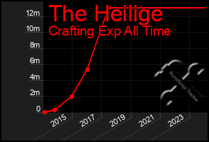 Total Graph of The Heilige
