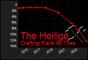 Total Graph of The Heilige