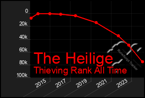 Total Graph of The Heilige