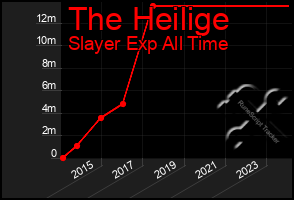 Total Graph of The Heilige