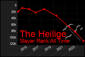 Total Graph of The Heilige