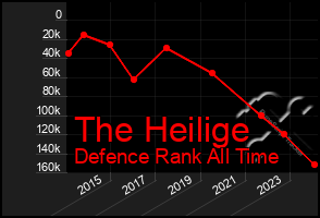 Total Graph of The Heilige