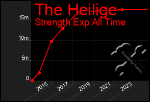 Total Graph of The Heilige