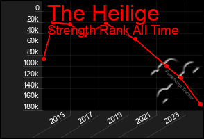 Total Graph of The Heilige