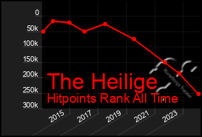 Total Graph of The Heilige