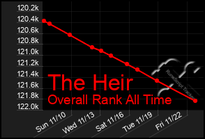 Total Graph of The Heir