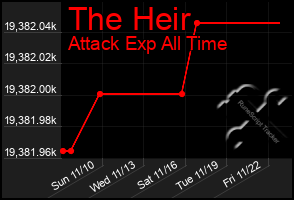 Total Graph of The Heir