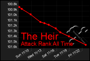 Total Graph of The Heir