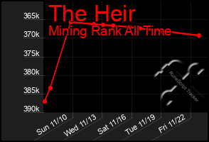 Total Graph of The Heir