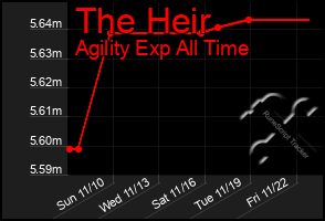 Total Graph of The Heir