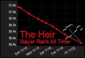 Total Graph of The Heir